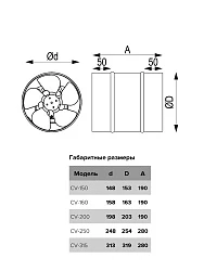 Вентилятор канальный CV D315 осевой оцинкованная сталь ERA PRO